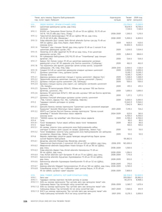 МУ-ын 2009-2011 оны төсвийн төсөл www.GELEGJAMTS.org, www.gelegjamts.blogspot.com   ТА ТАТАЖ АВАХ БОЛОМЖТОЙ... get file                       /http://www.iltod.gov.mn-ээс татаж авав/