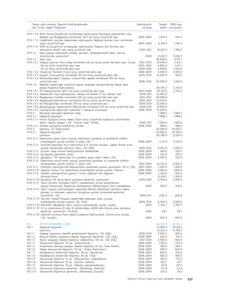 МУ-ын 2009-2011 оны төсвийн төсөл www.GELEGJAMTS.org, www.gelegjamts.blogspot.com   ТА ТАТАЖ АВАХ БОЛОМЖТОЙ... get file                       /http://www.iltod.gov.mn-ээс татаж авав/