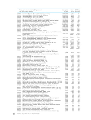 МУ-ын 2009-2011 оны төсвийн төсөл www.GELEGJAMTS.org, www.gelegjamts.blogspot.com   ТА ТАТАЖ АВАХ БОЛОМЖТОЙ... get file                       /http://www.iltod.gov.mn-ээс татаж авав/
