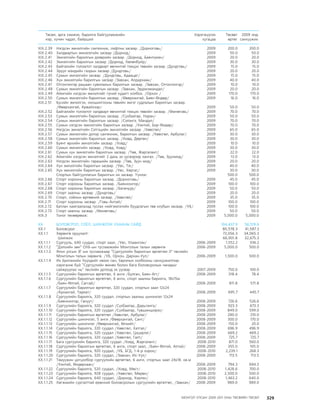 МУ-ын 2009-2011 оны төсвийн төсөл www.GELEGJAMTS.org, www.gelegjamts.blogspot.com   ТА ТАТАЖ АВАХ БОЛОМЖТОЙ... get file                       /http://www.iltod.gov.mn-ээс татаж авав/
