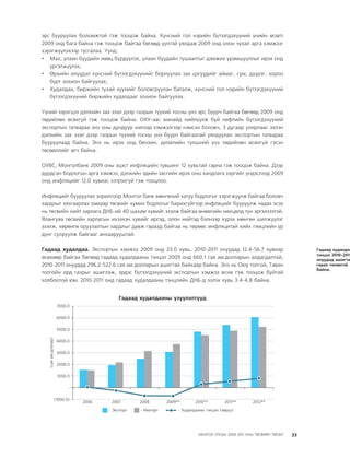МУ-ын 2009-2011 оны төсвийн төсөл www.GELEGJAMTS.org, www.gelegjamts.blogspot.com   ТА ТАТАЖ АВАХ БОЛОМЖТОЙ... get file                       /http://www.iltod.gov.mn-ээс татаж авав/