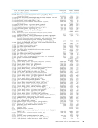 МУ-ын 2009-2011 оны төсвийн төсөл www.GELEGJAMTS.org, www.gelegjamts.blogspot.com   ТА ТАТАЖ АВАХ БОЛОМЖТОЙ... get file                       /http://www.iltod.gov.mn-ээс татаж авав/