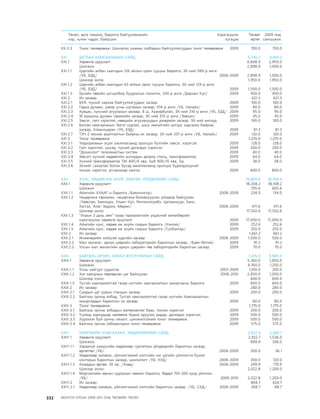 МУ-ын 2009-2011 оны төсвийн төсөл www.GELEGJAMTS.org, www.gelegjamts.blogspot.com   ТА ТАТАЖ АВАХ БОЛОМЖТОЙ... get file                       /http://www.iltod.gov.mn-ээс татаж авав/