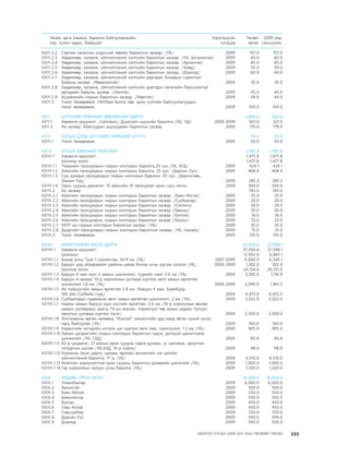 МУ-ын 2009-2011 оны төсвийн төсөл www.GELEGJAMTS.org, www.gelegjamts.blogspot.com   ТА ТАТАЖ АВАХ БОЛОМЖТОЙ... get file                       /http://www.iltod.gov.mn-ээс татаж авав/