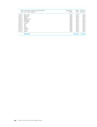 МУ-ын 2009-2011 оны төсвийн төсөл www.GELEGJAMTS.org, www.gelegjamts.blogspot.com   ТА ТАТАЖ АВАХ БОЛОМЖТОЙ... get file                       /http://www.iltod.gov.mn-ээс татаж авав/