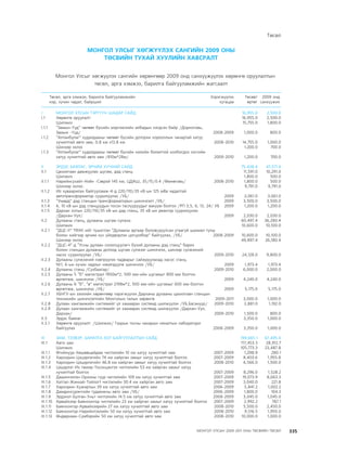 МУ-ын 2009-2011 оны төсвийн төсөл www.GELEGJAMTS.org, www.gelegjamts.blogspot.com   ТА ТАТАЖ АВАХ БОЛОМЖТОЙ... get file                       /http://www.iltod.gov.mn-ээс татаж авав/