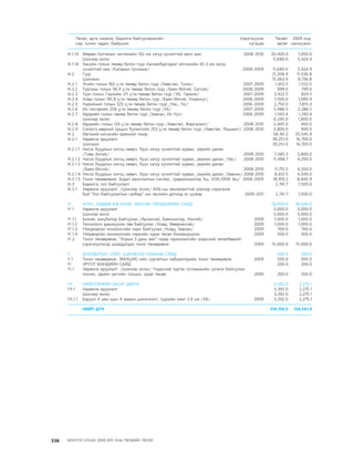 МУ-ын 2009-2011 оны төсвийн төсөл www.GELEGJAMTS.org, www.gelegjamts.blogspot.com   ТА ТАТАЖ АВАХ БОЛОМЖТОЙ... get file                       /http://www.iltod.gov.mn-ээс татаж авав/