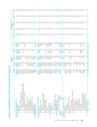 МУ-ын 2009-2011 оны төсвийн төсөл www.GELEGJAMTS.org, www.gelegjamts.blogspot.com   ТА ТАТАЖ АВАХ БОЛОМЖТОЙ... get file                       /http://www.iltod.gov.mn-ээс татаж авав/