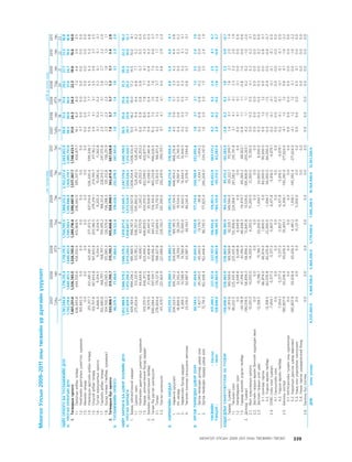 МУ-ын 2009-2011 оны төсвийн төсөл www.GELEGJAMTS.org, www.gelegjamts.blogspot.com   ТА ТАТАЖ АВАХ БОЛОМЖТОЙ... get file                       /http://www.iltod.gov.mn-ээс татаж авав/