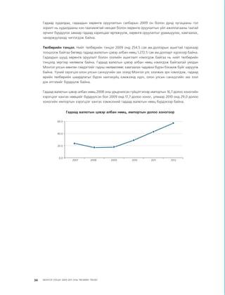 МУ-ын 2009-2011 оны төсвийн төсөл www.GELEGJAMTS.org, www.gelegjamts.blogspot.com   ТА ТАТАЖ АВАХ БОЛОМЖТОЙ... get file                       /http://www.iltod.gov.mn-ээс татаж авав/