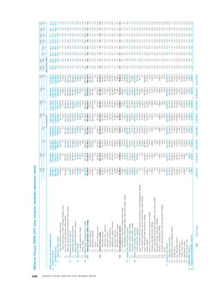 МУ-ын 2009-2011 оны төсвийн төсөл www.GELEGJAMTS.org, www.gelegjamts.blogspot.com   ТА ТАТАЖ АВАХ БОЛОМЖТОЙ... get file                       /http://www.iltod.gov.mn-ээс татаж авав/