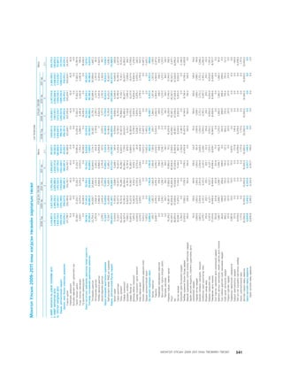 МУ-ын 2009-2011 оны төсвийн төсөл www.GELEGJAMTS.org, www.gelegjamts.blogspot.com   ТА ТАТАЖ АВАХ БОЛОМЖТОЙ... get file                       /http://www.iltod.gov.mn-ээс татаж авав/