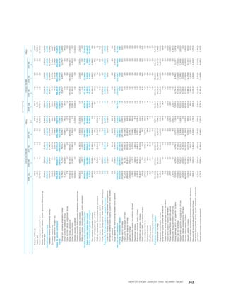 МУ-ын 2009-2011 оны төсвийн төсөл www.GELEGJAMTS.org, www.gelegjamts.blogspot.com   ТА ТАТАЖ АВАХ БОЛОМЖТОЙ... get file                       /http://www.iltod.gov.mn-ээс татаж авав/