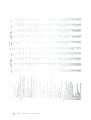 МУ-ын 2009-2011 оны төсвийн төсөл www.GELEGJAMTS.org, www.gelegjamts.blogspot.com   ТА ТАТАЖ АВАХ БОЛОМЖТОЙ... get file                       /http://www.iltod.gov.mn-ээс татаж авав/