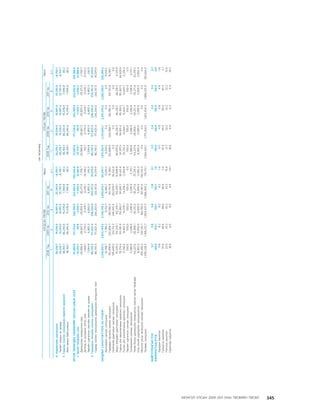 МУ-ын 2009-2011 оны төсвийн төсөл www.GELEGJAMTS.org, www.gelegjamts.blogspot.com   ТА ТАТАЖ АВАХ БОЛОМЖТОЙ... get file                       /http://www.iltod.gov.mn-ээс татаж авав/