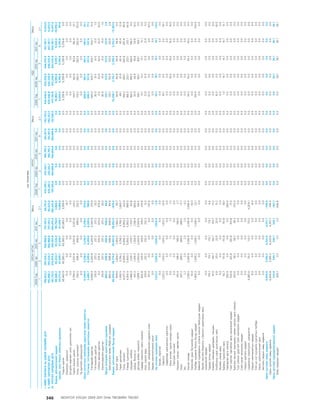 МУ-ын 2009-2011 оны төсвийн төсөл www.GELEGJAMTS.org, www.gelegjamts.blogspot.com   ТА ТАТАЖ АВАХ БОЛОМЖТОЙ... get file                       /http://www.iltod.gov.mn-ээс татаж авав/