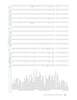 МУ-ын 2009-2011 оны төсвийн төсөл www.GELEGJAMTS.org, www.gelegjamts.blogspot.com   ТА ТАТАЖ АВАХ БОЛОМЖТОЙ... get file                       /http://www.iltod.gov.mn-ээс татаж авав/