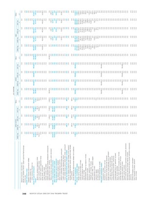 МУ-ын 2009-2011 оны төсвийн төсөл www.GELEGJAMTS.org, www.gelegjamts.blogspot.com   ТА ТАТАЖ АВАХ БОЛОМЖТОЙ... get file                       /http://www.iltod.gov.mn-ээс татаж авав/