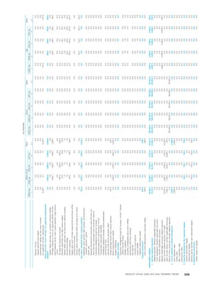 МУ-ын 2009-2011 оны төсвийн төсөл www.GELEGJAMTS.org, www.gelegjamts.blogspot.com   ТА ТАТАЖ АВАХ БОЛОМЖТОЙ... get file                       /http://www.iltod.gov.mn-ээс татаж авав/