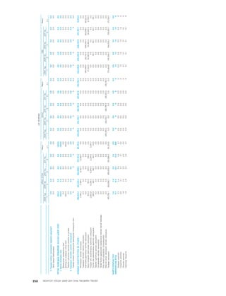 МУ-ын 2009-2011 оны төсвийн төсөл www.GELEGJAMTS.org, www.gelegjamts.blogspot.com   ТА ТАТАЖ АВАХ БОЛОМЖТОЙ... get file                       /http://www.iltod.gov.mn-ээс татаж авав/