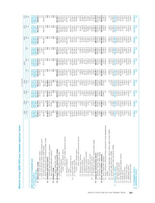 МУ-ын 2009-2011 оны төсвийн төсөл www.GELEGJAMTS.org, www.gelegjamts.blogspot.com   ТА ТАТАЖ АВАХ БОЛОМЖТОЙ... get file                       /http://www.iltod.gov.mn-ээс татаж авав/