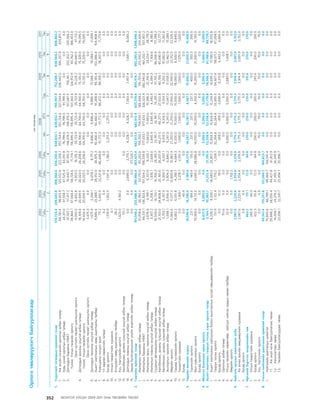 МУ-ын 2009-2011 оны төсвийн төсөл www.GELEGJAMTS.org, www.gelegjamts.blogspot.com   ТА ТАТАЖ АВАХ БОЛОМЖТОЙ... get file                       /http://www.iltod.gov.mn-ээс татаж авав/