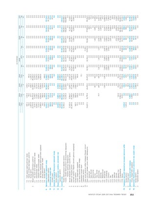 МУ-ын 2009-2011 оны төсвийн төсөл www.GELEGJAMTS.org, www.gelegjamts.blogspot.com   ТА ТАТАЖ АВАХ БОЛОМЖТОЙ... get file                       /http://www.iltod.gov.mn-ээс татаж авав/