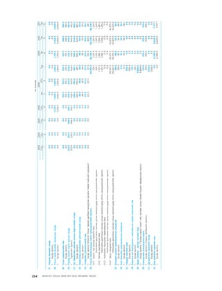 МУ-ын 2009-2011 оны төсвийн төсөл www.GELEGJAMTS.org, www.gelegjamts.blogspot.com   ТА ТАТАЖ АВАХ БОЛОМЖТОЙ... get file                       /http://www.iltod.gov.mn-ээс татаж авав/