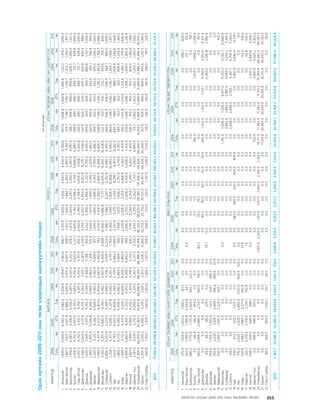 МУ-ын 2009-2011 оны төсвийн төсөл www.GELEGJAMTS.org, www.gelegjamts.blogspot.com   ТА ТАТАЖ АВАХ БОЛОМЖТОЙ... get file                       /http://www.iltod.gov.mn-ээс татаж авав/
