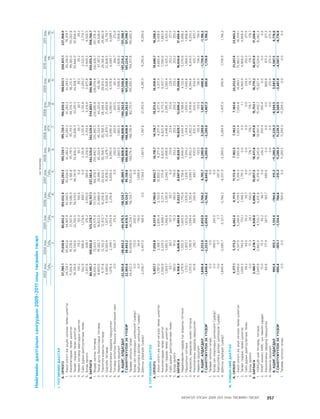 МУ-ын 2009-2011 оны төсвийн төсөл www.GELEGJAMTS.org, www.gelegjamts.blogspot.com   ТА ТАТАЖ АВАХ БОЛОМЖТОЙ... get file                       /http://www.iltod.gov.mn-ээс татаж авав/