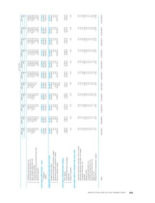 МУ-ын 2009-2011 оны төсвийн төсөл www.GELEGJAMTS.org, www.gelegjamts.blogspot.com   ТА ТАТАЖ АВАХ БОЛОМЖТОЙ... get file                       /http://www.iltod.gov.mn-ээс татаж авав/