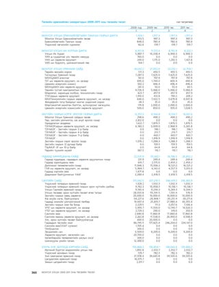 МУ-ын 2009-2011 оны төсвийн төсөл www.GELEGJAMTS.org, www.gelegjamts.blogspot.com   ТА ТАТАЖ АВАХ БОЛОМЖТОЙ... get file                       /http://www.iltod.gov.mn-ээс татаж авав/