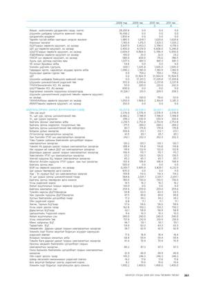 МУ-ын 2009-2011 оны төсвийн төсөл www.GELEGJAMTS.org, www.gelegjamts.blogspot.com   ТА ТАТАЖ АВАХ БОЛОМЖТОЙ... get file                       /http://www.iltod.gov.mn-ээс татаж авав/