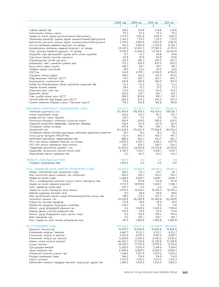 МУ-ын 2009-2011 оны төсвийн төсөл www.GELEGJAMTS.org, www.gelegjamts.blogspot.com   ТА ТАТАЖ АВАХ БОЛОМЖТОЙ... get file                       /http://www.iltod.gov.mn-ээс татаж авав/