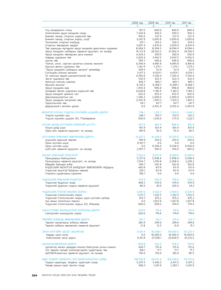 МУ-ын 2009-2011 оны төсвийн төсөл www.GELEGJAMTS.org, www.gelegjamts.blogspot.com   ТА ТАТАЖ АВАХ БОЛОМЖТОЙ... get file                       /http://www.iltod.gov.mn-ээс татаж авав/