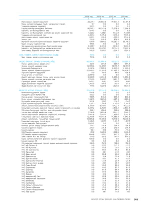 МУ-ын 2009-2011 оны төсвийн төсөл www.GELEGJAMTS.org, www.gelegjamts.blogspot.com   ТА ТАТАЖ АВАХ БОЛОМЖТОЙ... get file                       /http://www.iltod.gov.mn-ээс татаж авав/