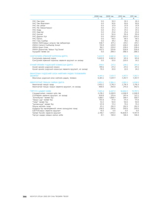 МУ-ын 2009-2011 оны төсвийн төсөл www.GELEGJAMTS.org, www.gelegjamts.blogspot.com   ТА ТАТАЖ АВАХ БОЛОМЖТОЙ... get file                       /http://www.iltod.gov.mn-ээс татаж авав/