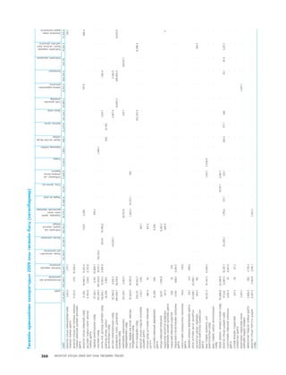 МУ-ын 2009-2011 оны төсвийн төсөл www.GELEGJAMTS.org, www.gelegjamts.blogspot.com   ТА ТАТАЖ АВАХ БОЛОМЖТОЙ... get file                       /http://www.iltod.gov.mn-ээс татаж авав/