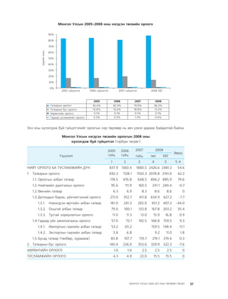 МУ-ын 2009-2011 оны төсвийн төсөл www.GELEGJAMTS.org, www.gelegjamts.blogspot.com   ТА ТАТАЖ АВАХ БОЛОМЖТОЙ... get file                       /http://www.iltod.gov.mn-ээс татаж авав/