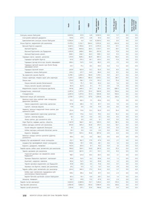 МУ-ын 2009-2011 оны төсвийн төсөл www.GELEGJAMTS.org, www.gelegjamts.blogspot.com   ТА ТАТАЖ АВАХ БОЛОМЖТОЙ... get file                       /http://www.iltod.gov.mn-ээс татаж авав/