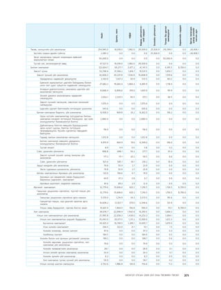 МУ-ын 2009-2011 оны төсвийн төсөл www.GELEGJAMTS.org, www.gelegjamts.blogspot.com   ТА ТАТАЖ АВАХ БОЛОМЖТОЙ... get file                       /http://www.iltod.gov.mn-ээс татаж авав/