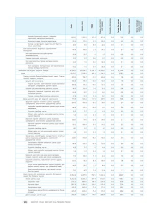 МУ-ын 2009-2011 оны төсвийн төсөл www.GELEGJAMTS.org, www.gelegjamts.blogspot.com   ТА ТАТАЖ АВАХ БОЛОМЖТОЙ... get file                       /http://www.iltod.gov.mn-ээс татаж авав/