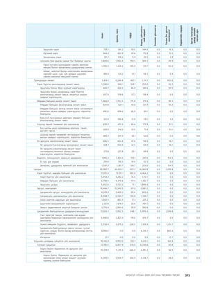 МУ-ын 2009-2011 оны төсвийн төсөл www.GELEGJAMTS.org, www.gelegjamts.blogspot.com   ТА ТАТАЖ АВАХ БОЛОМЖТОЙ... get file                       /http://www.iltod.gov.mn-ээс татаж авав/