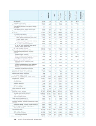 МУ-ын 2009-2011 оны төсвийн төсөл www.GELEGJAMTS.org, www.gelegjamts.blogspot.com   ТА ТАТАЖ АВАХ БОЛОМЖТОЙ... get file                       /http://www.iltod.gov.mn-ээс татаж авав/