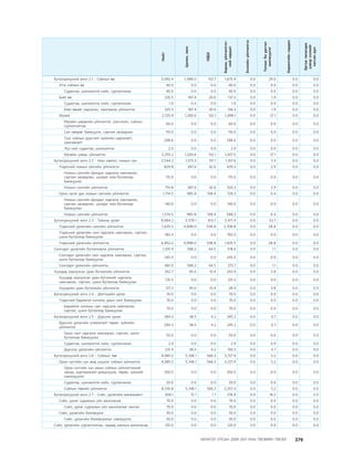 МУ-ын 2009-2011 оны төсвийн төсөл www.GELEGJAMTS.org, www.gelegjamts.blogspot.com   ТА ТАТАЖ АВАХ БОЛОМЖТОЙ... get file                       /http://www.iltod.gov.mn-ээс татаж авав/