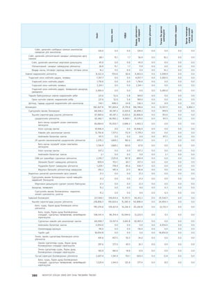 МУ-ын 2009-2011 оны төсвийн төсөл www.GELEGJAMTS.org, www.gelegjamts.blogspot.com   ТА ТАТАЖ АВАХ БОЛОМЖТОЙ... get file                       /http://www.iltod.gov.mn-ээс татаж авав/