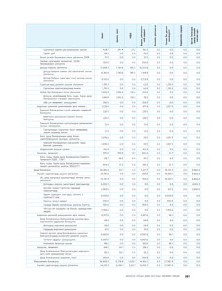 МУ-ын 2009-2011 оны төсвийн төсөл www.GELEGJAMTS.org, www.gelegjamts.blogspot.com   ТА ТАТАЖ АВАХ БОЛОМЖТОЙ... get file                       /http://www.iltod.gov.mn-ээс татаж авав/