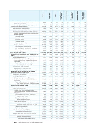 МУ-ын 2009-2011 оны төсвийн төсөл www.GELEGJAMTS.org, www.gelegjamts.blogspot.com   ТА ТАТАЖ АВАХ БОЛОМЖТОЙ... get file                       /http://www.iltod.gov.mn-ээс татаж авав/