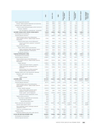 МУ-ын 2009-2011 оны төсвийн төсөл www.GELEGJAMTS.org, www.gelegjamts.blogspot.com   ТА ТАТАЖ АВАХ БОЛОМЖТОЙ... get file                       /http://www.iltod.gov.mn-ээс татаж авав/