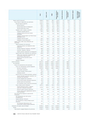 МУ-ын 2009-2011 оны төсвийн төсөл www.GELEGJAMTS.org, www.gelegjamts.blogspot.com   ТА ТАТАЖ АВАХ БОЛОМЖТОЙ... get file                       /http://www.iltod.gov.mn-ээс татаж авав/